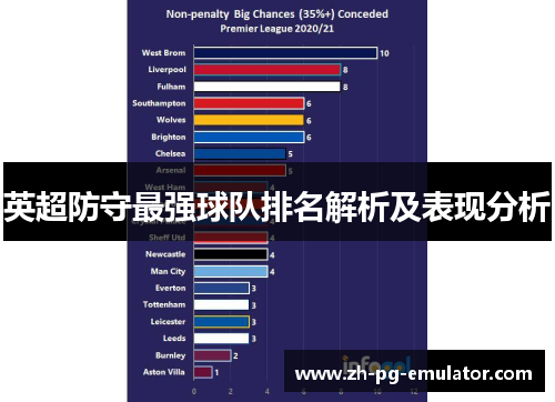 英超防守最强球队排名解析及表现分析