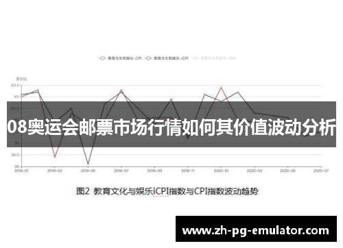 08奥运会邮票市场行情如何其价值波动分析 08奥运会邮票市场行情如何其价值波动分析