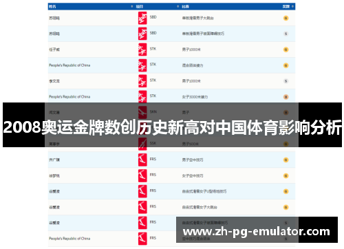 2008奥运金牌数创历史新高对中国体育影响分析